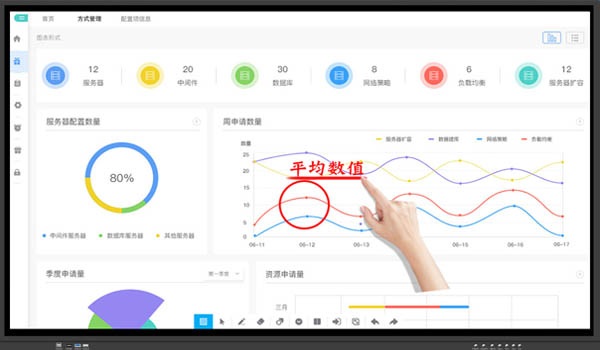 多媒體教學(xué)觸摸一體機的優(yōu)缺點